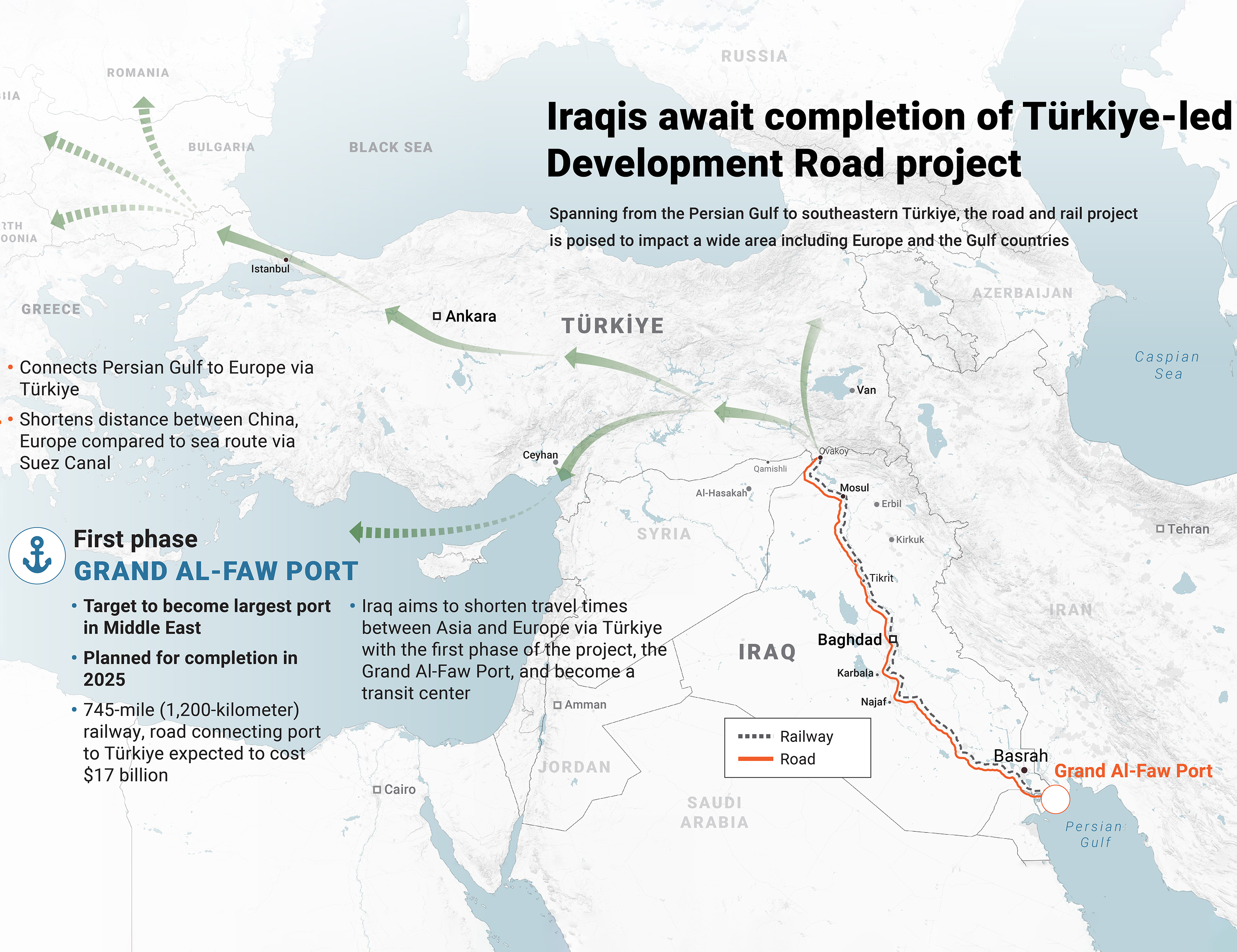 ICOC | Strengthening the Middle Corridor with new routes